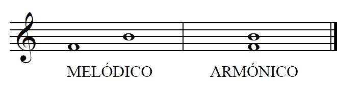 Los Intervalos qu Es Un Intervalo los-intervalos-qu-es-un-intervalo